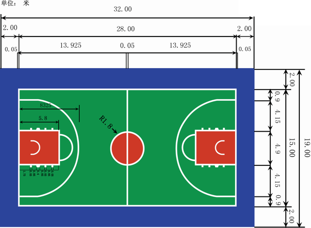 籃球場平面圖